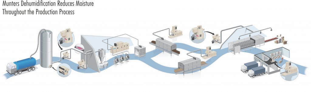 SMAC distributer for Munters in Africa